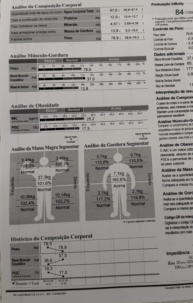 Análise InBody 1