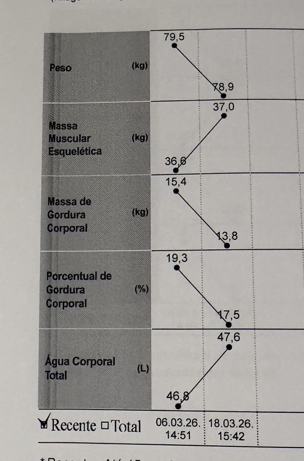 Análise InBody 2